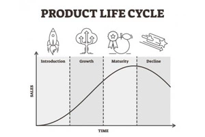 product life cycle video editing