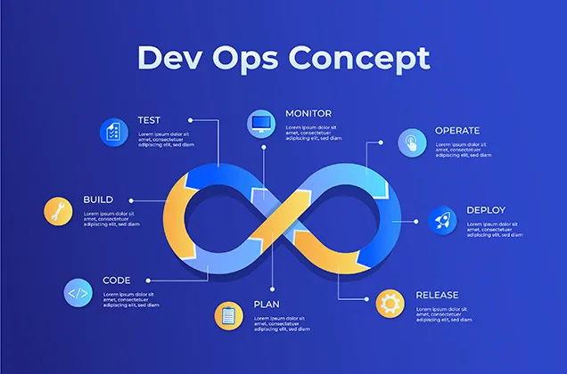 CI/CD and DevOps 