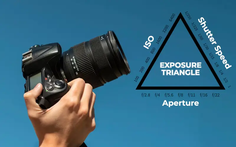 Exposure triangle