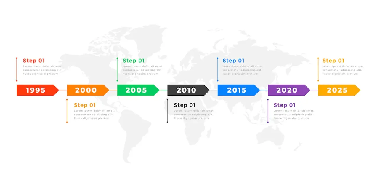 Let history do its part