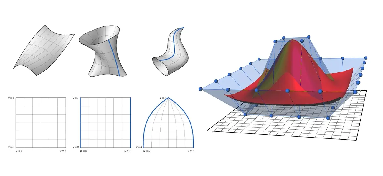 NURBS and curve modeling
