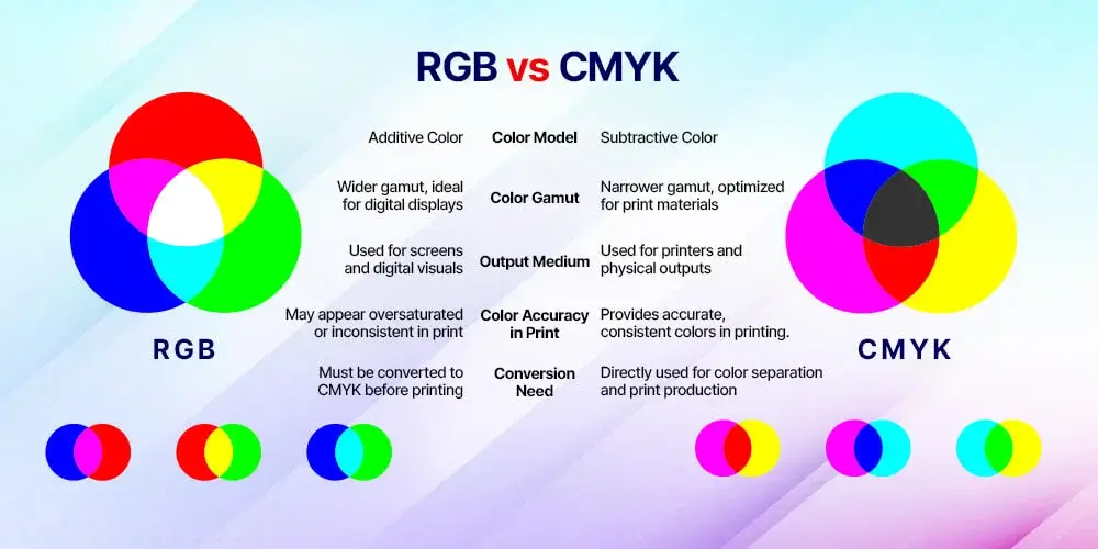 image correction and color management