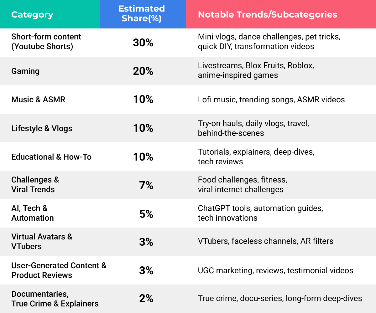 Trending Youtube Video Categories Trending Youtube Video Categories