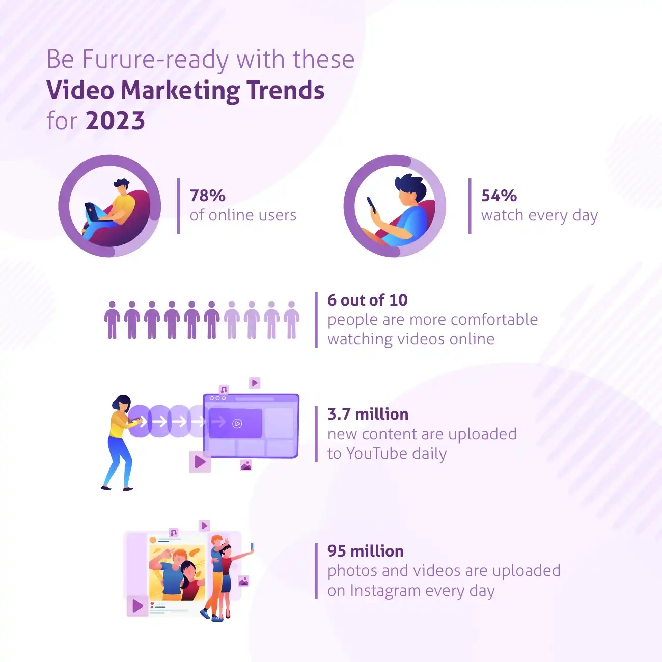 Video Marketing Trends