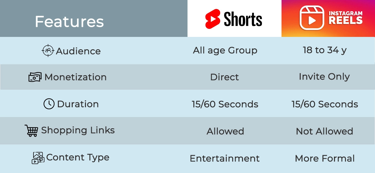 YouTube shorts